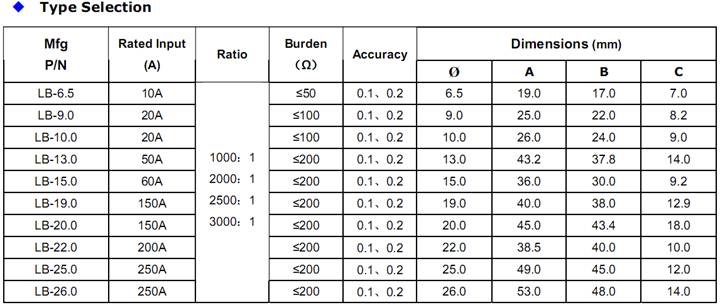 LB Series Current Transformer